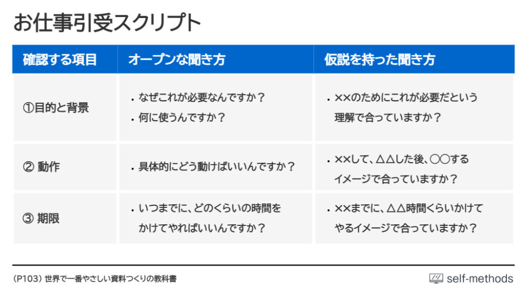 お仕事引受スクリプト